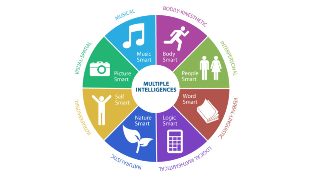  Ceux que l'on dit "cons" sont-ils quand même intelligents ? La question des intelligences multiples